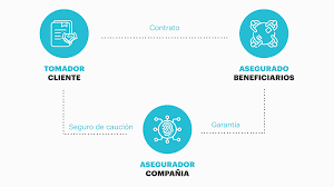 ¿Qué es un seguro de caución y cómo funciona?